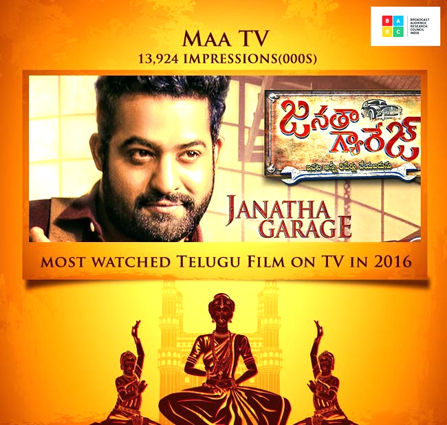 Janatha Garage Most Viewed Movie